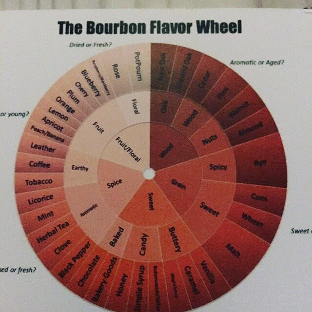 J. Riley Distillery-雷德兰兹必去景点