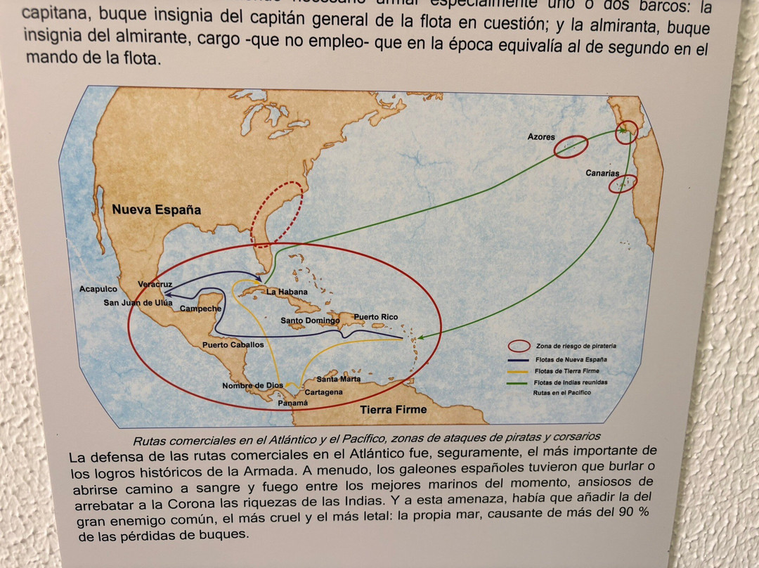 Museo Naval de Canarias-大加那利岛拉斯帕尔马斯必去景点