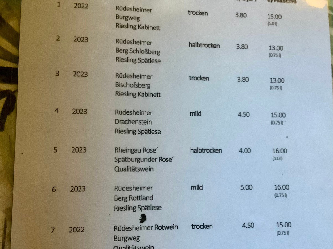 Weingut Heinz Störzel-吕德斯海姆必去景点