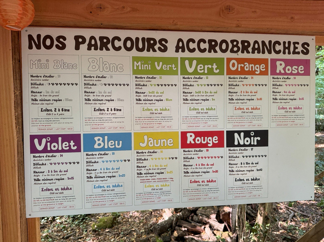 Grimpobranches-Lusigny sur Barse必去景点