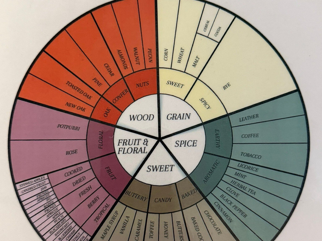 Castle & Key Distillery-法兰克福必去景点