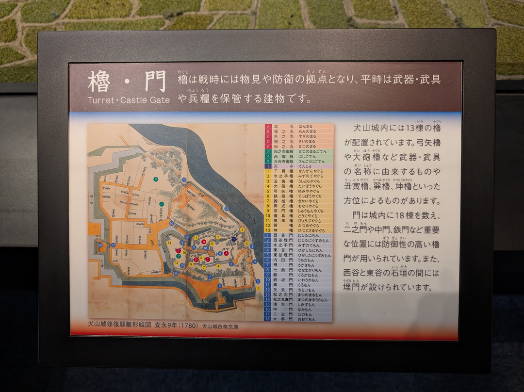 Shiro to Machi Museum-犬山市必去景点
