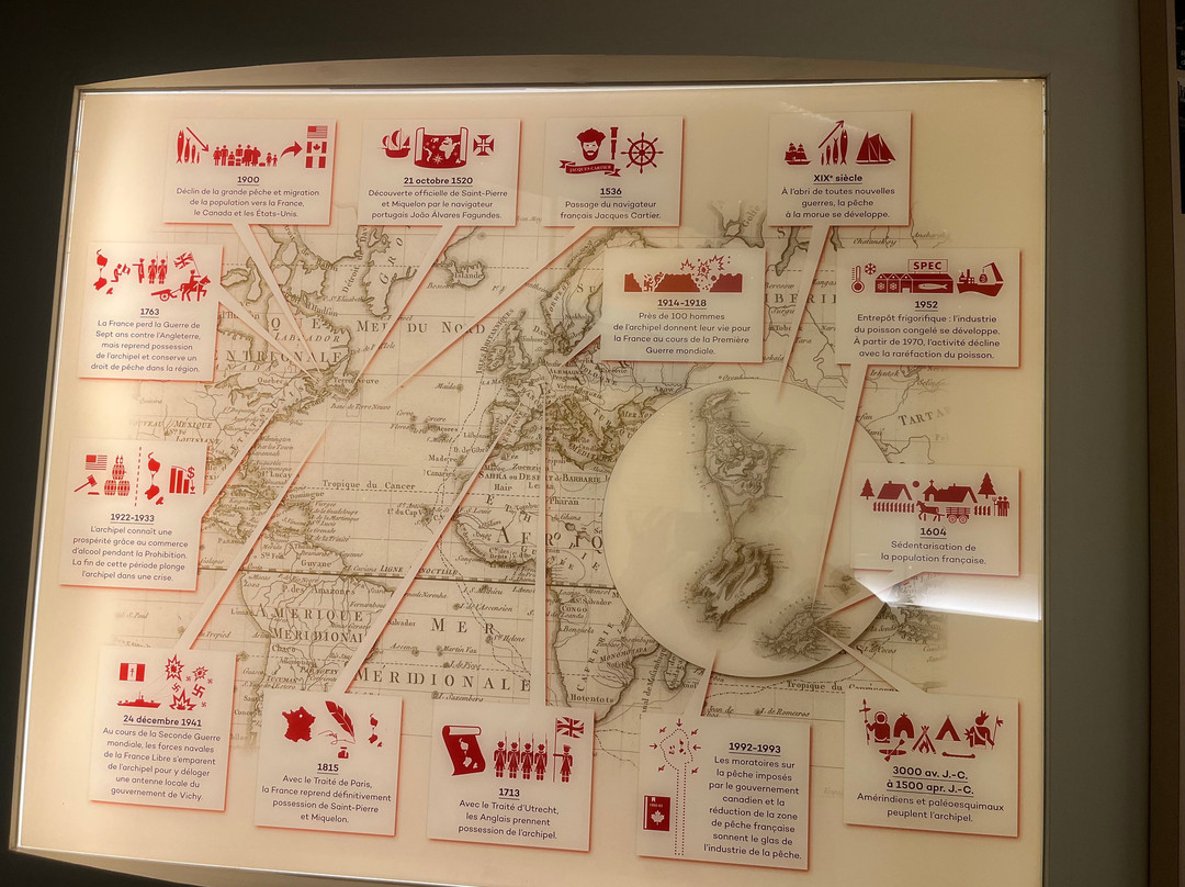 Nature Interpretation Center-Miquelon必去景点