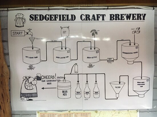 Sedgefield Craft Brewery景点图片