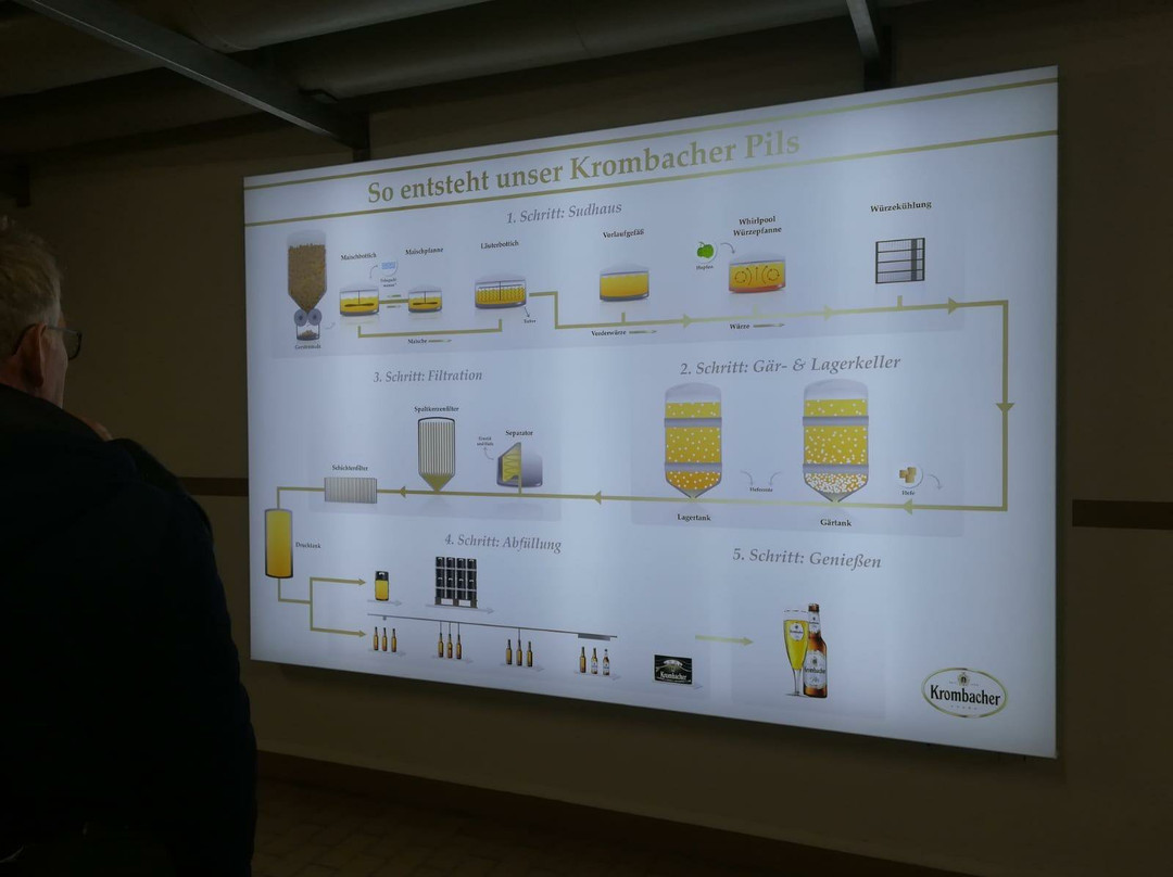 Krombacher Brauerei景点图片