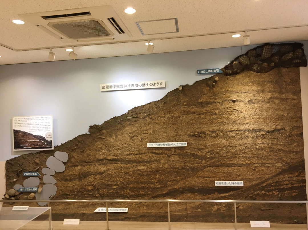 Musashi Fuchu Kumano Jinja Ancient Tomb Pavilion-府中市必去景点