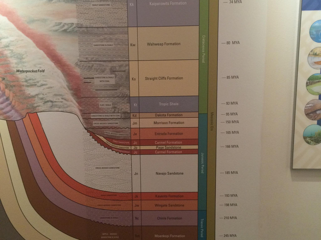 Kanab Visitor Center-卡纳布必去景点
