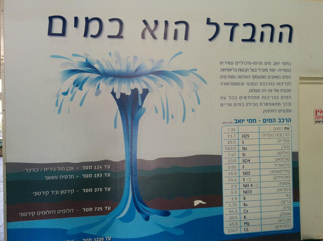 Hamei Yoav-Sde Yo‘av必去景点