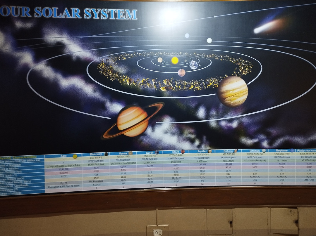 Nehru Planetarium-孟买必去景点