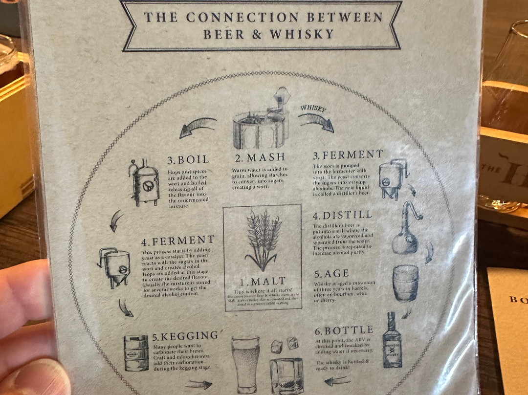 Waiheke Whisky Distillery景点图片