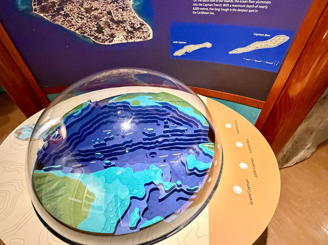 Cayman Islands National Museum-乔治城必去景点
