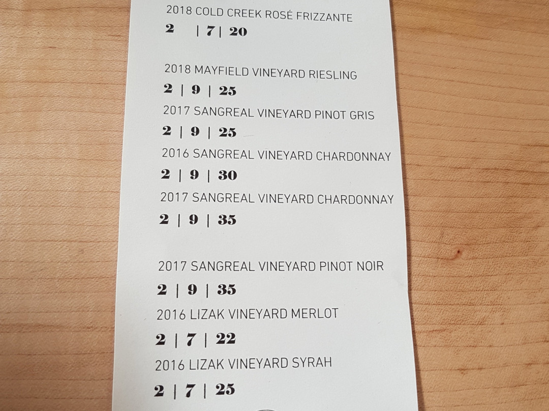 Morandin Wines景点图片