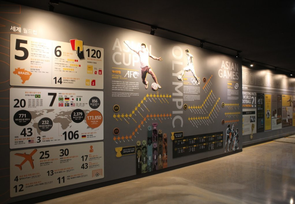 Football Faentasium-首尔必去景点