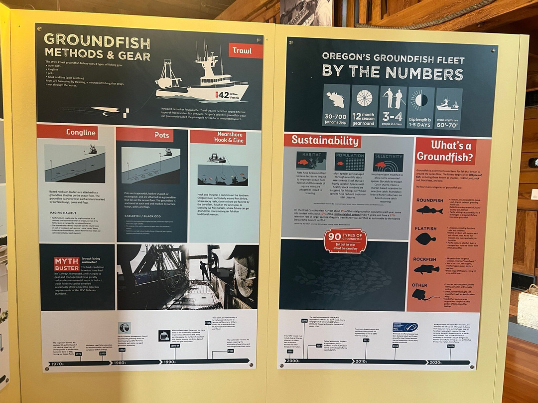 Pacific Maritime and Heritage Center-纽波特必去景点