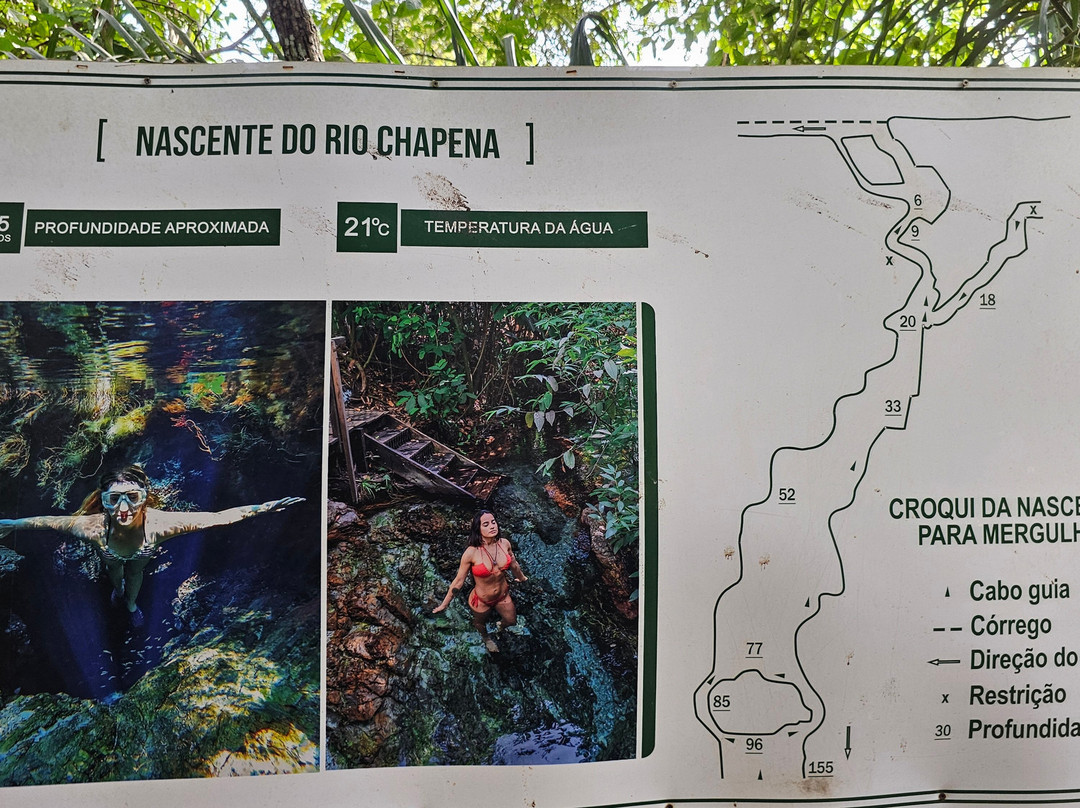 Fazenda Ceita Core-博尼图必去景点