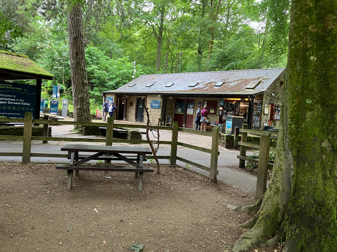 Derwent Visitor Centre-Bamford必去景点