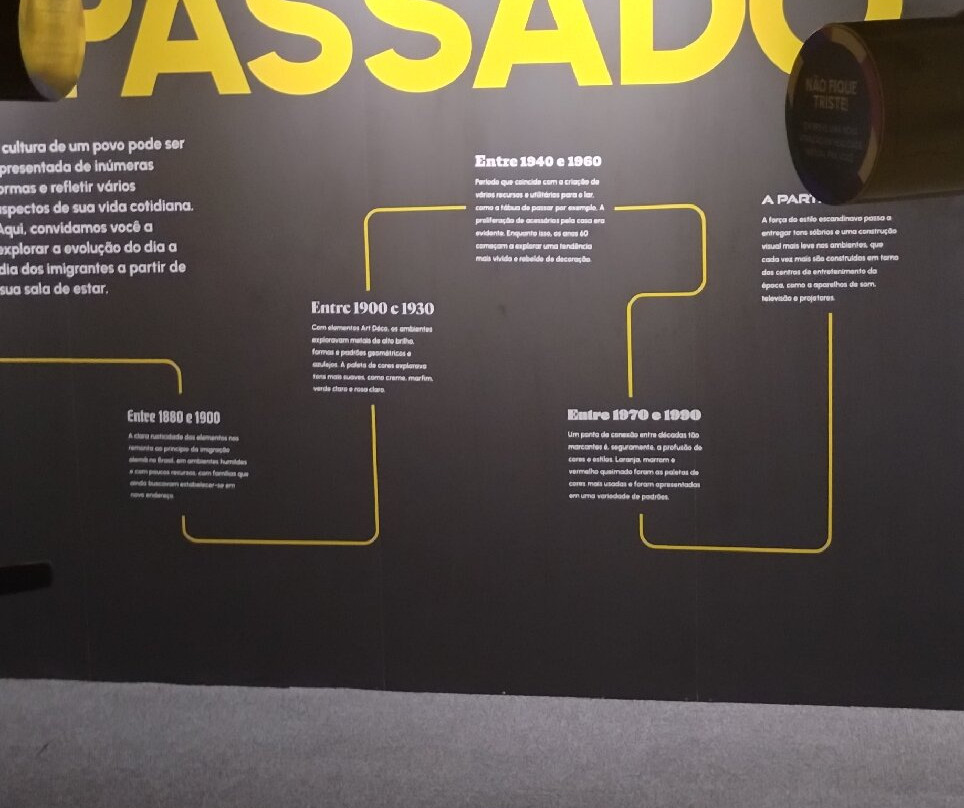 Museu Interativo Brasil Alemanha-Pomerode必去景点