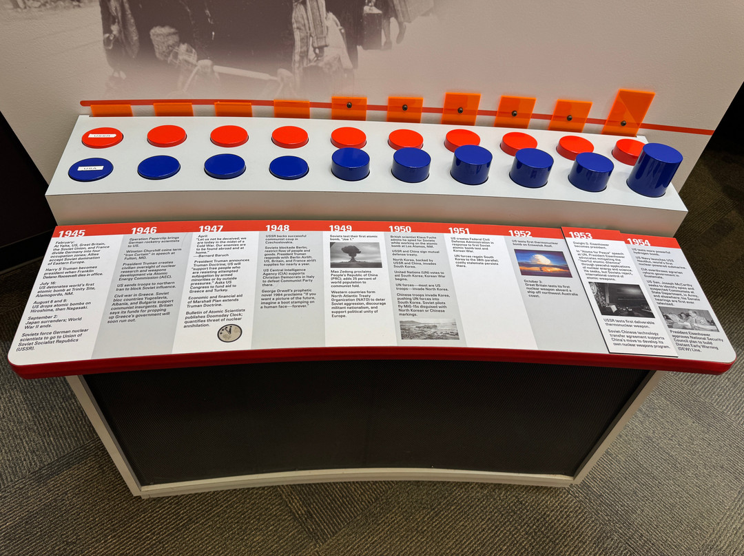 Minuteman Missile National Historic Site-Philip必去景点