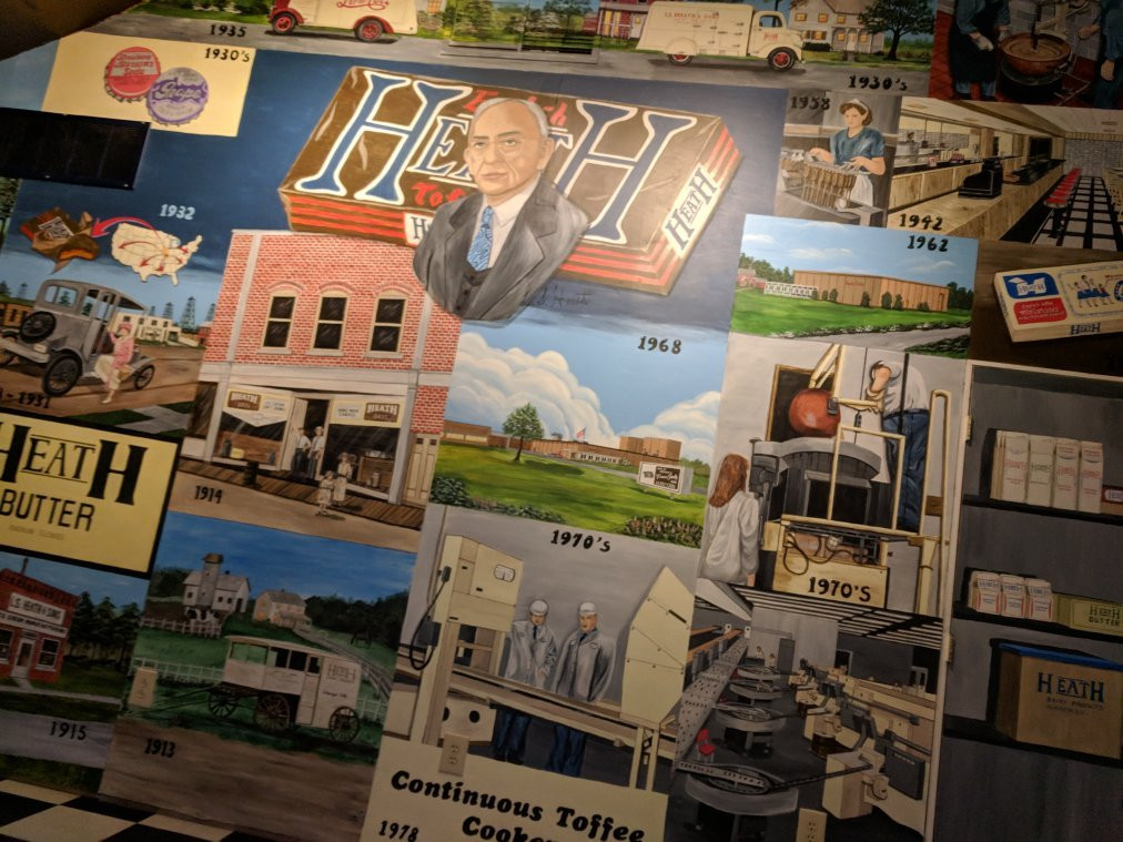 Graysville旅游景点-Heath Candy Bar Museum