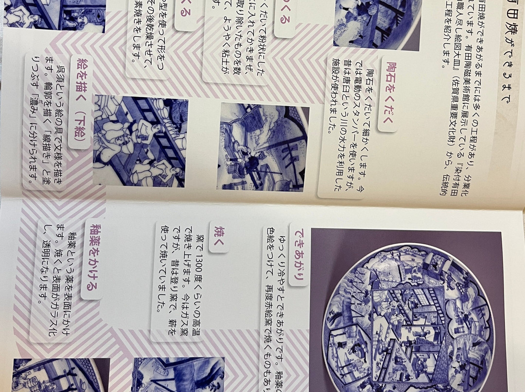 History and Folklore Museum of ARITA景点图片