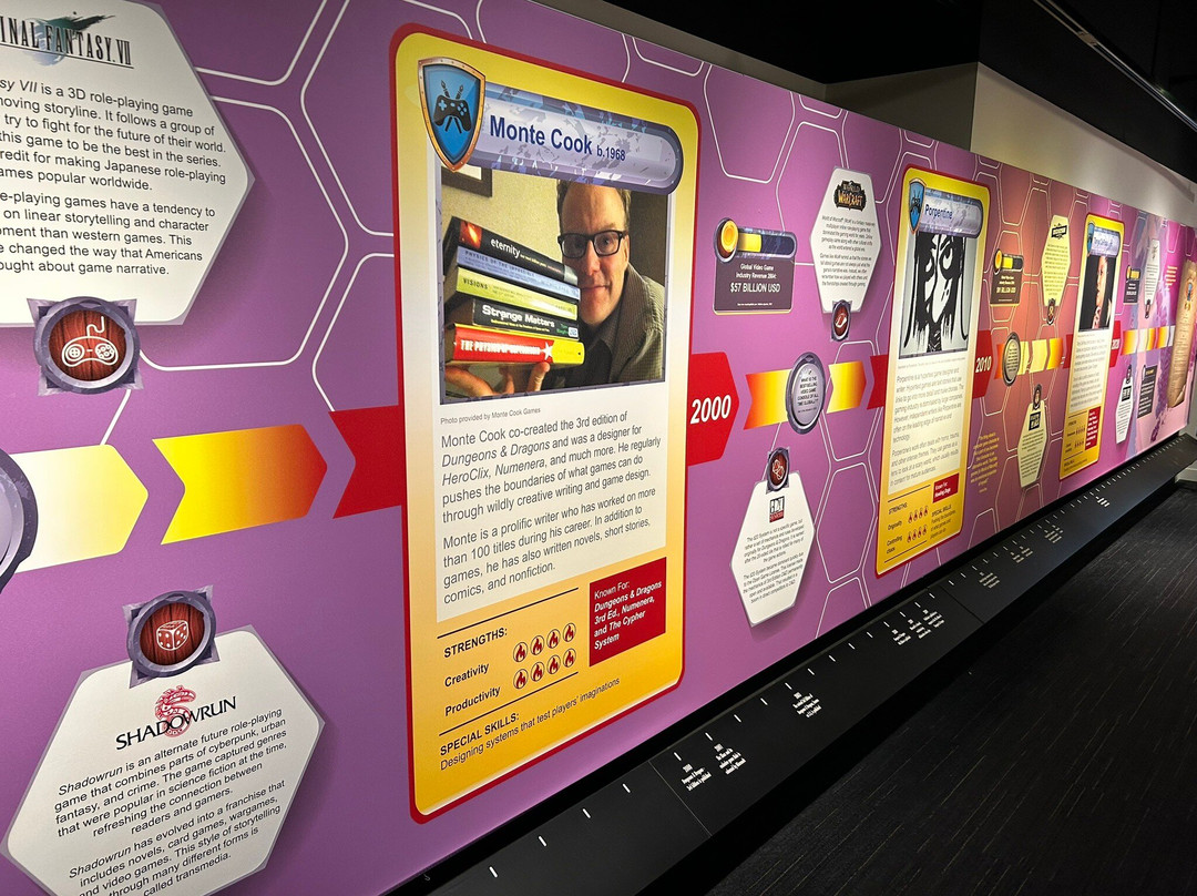 American Writers Museum-芝加哥必去景点