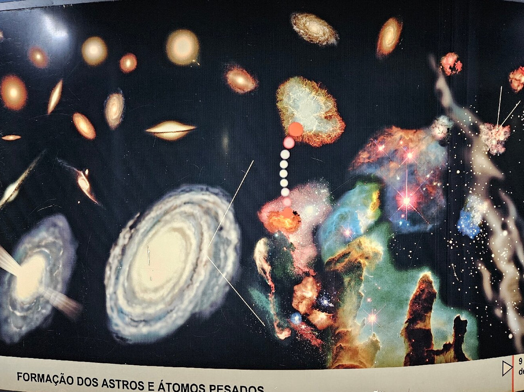 Observatório Astronômico da USP - Dietrich Schiel-Sao Carlos必去景点
