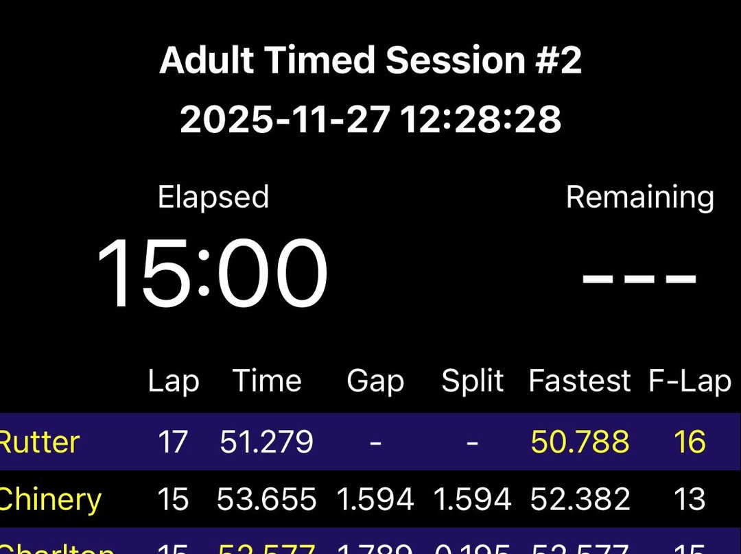 South Coast Karting-Parley必去景点