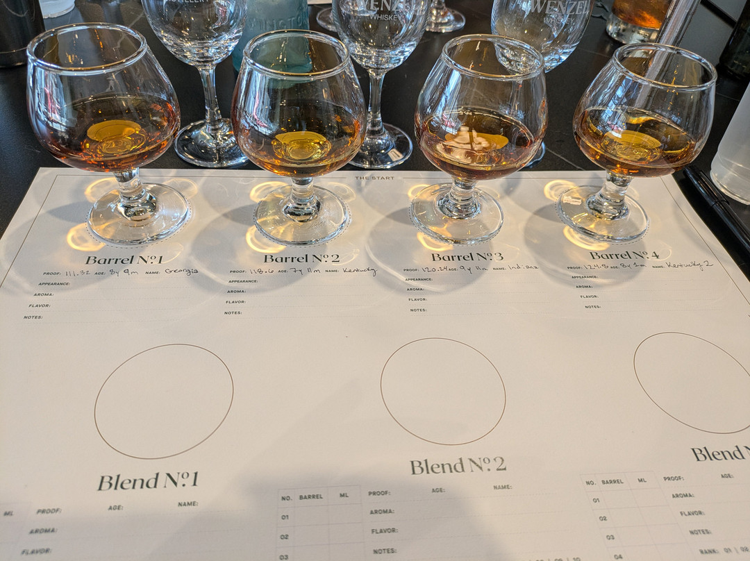 Wenzel Distillery-卡温顿必去景点