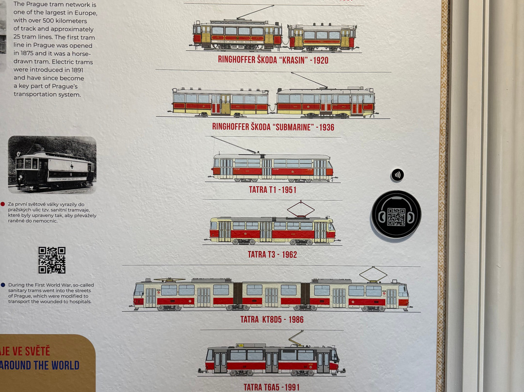 Story of Prague - experience museum-布拉格必去景点