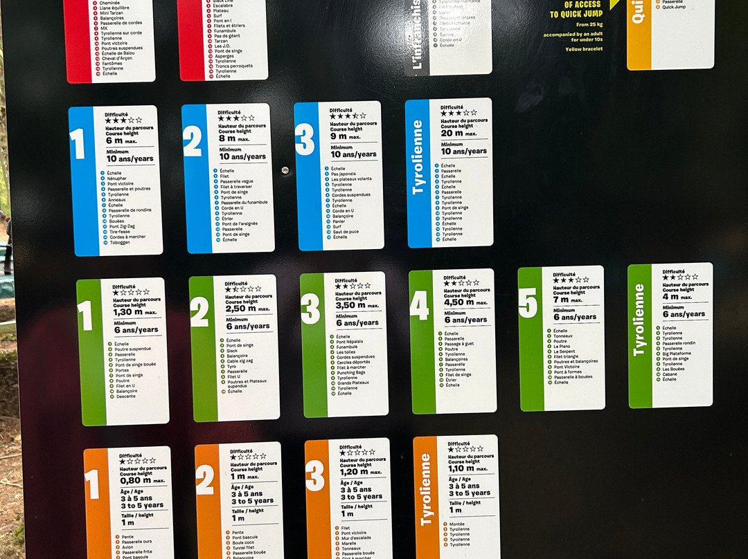 Celt'aventures-Penvins必去景点