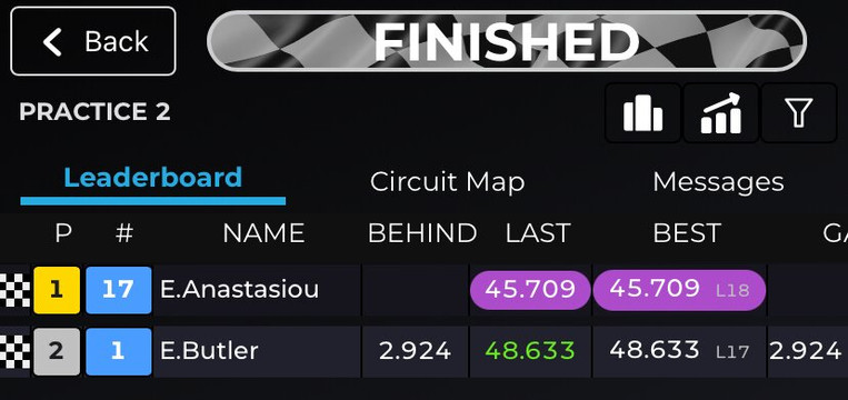 Stretton Circuit-莱切斯特必去景点