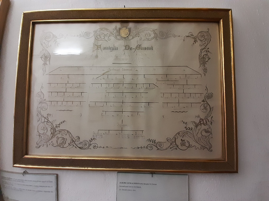 Museo Civico Di Bormio-博尔米奥必去景点