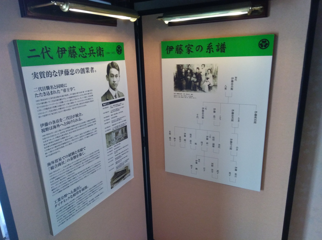 Ito Chubei Memorial House-丰乡町必去景点