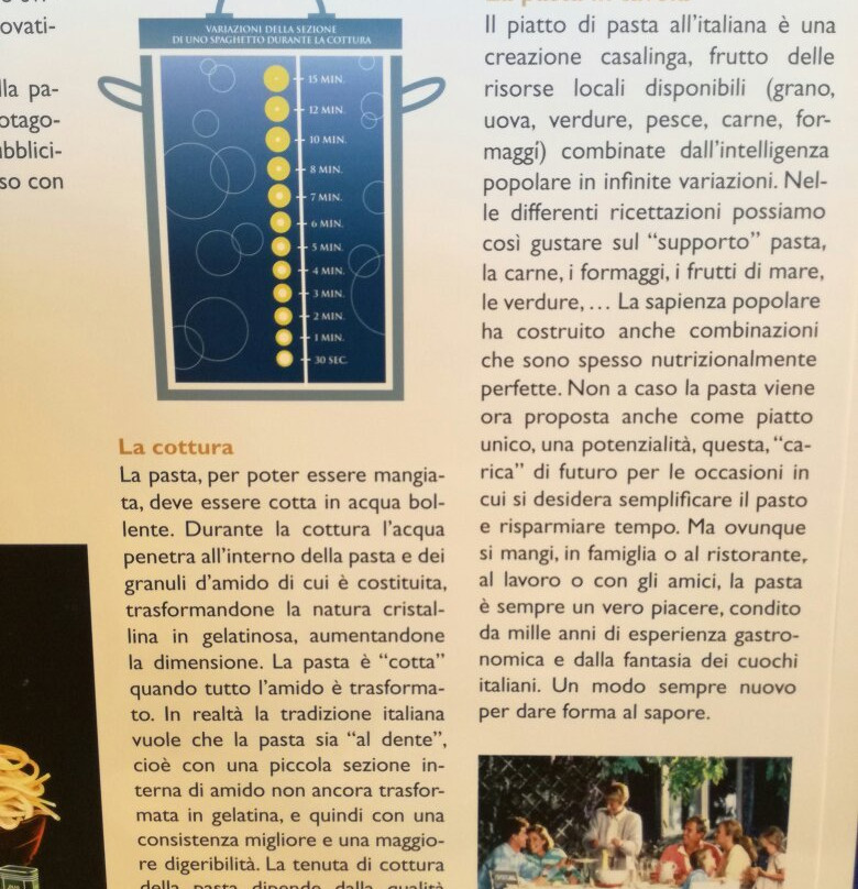 Museo della Pasta景点图片