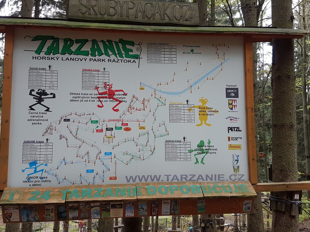 Tarzanie-Trojanovice必去景点
