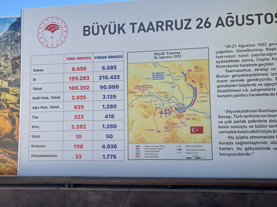 Suhut Ataturk Evi-Afyonkarahisar必去景点
