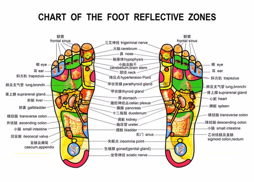 Happy Feet Massage Spa-切萨皮克必去景点