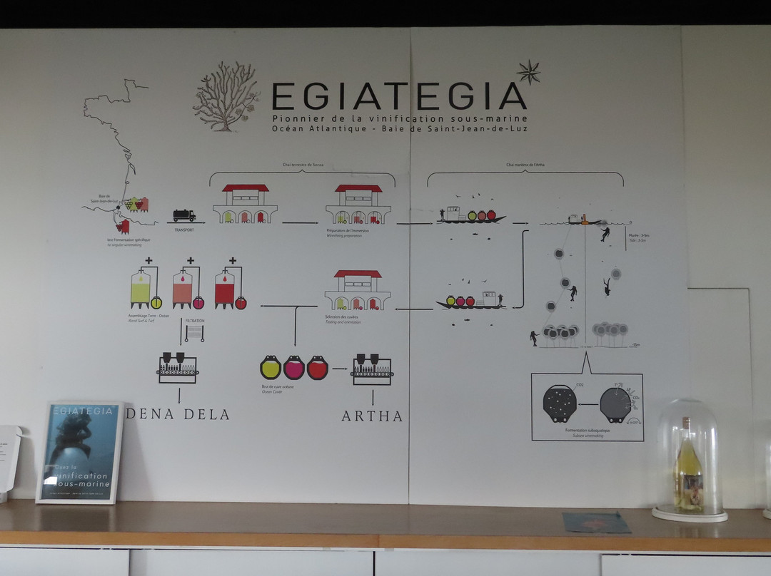 Egiategia-Ciboure必去景点