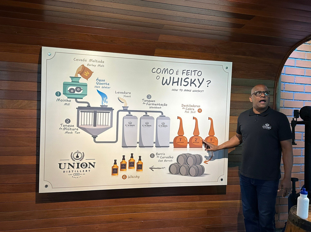 Union Distillery Maltwhisky do Brasil-本图贡萨尔维斯必去景点