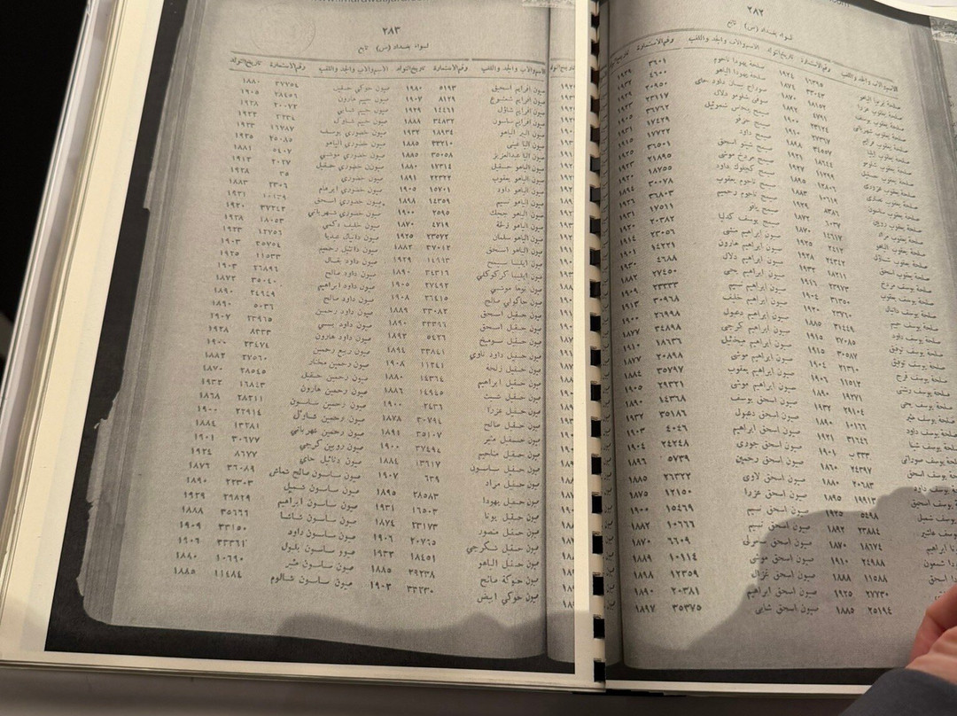 The Babylonian Jewry Museum-Or Yehuda必去景点