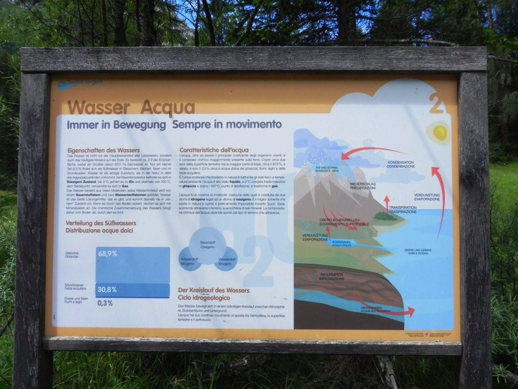 Percorso Didattico Biotopo-Braies必去景点