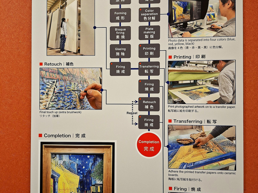 Otsuka Museum of Art-鸣门市必去景点