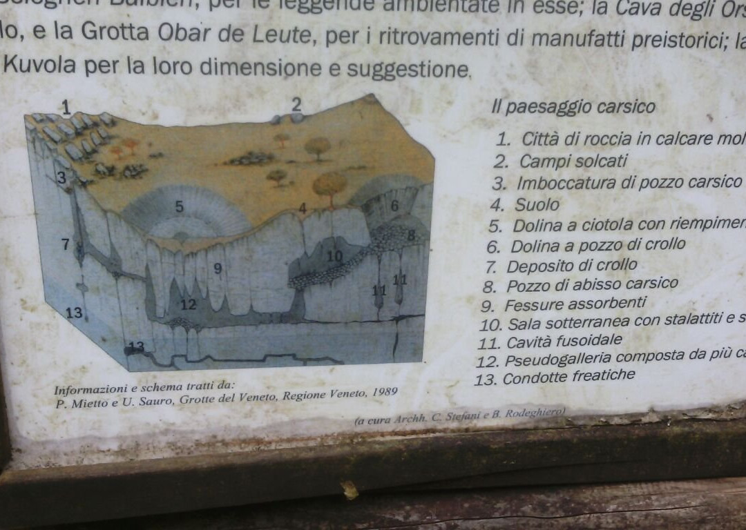 Graffiti della Val d'Assa景点图片