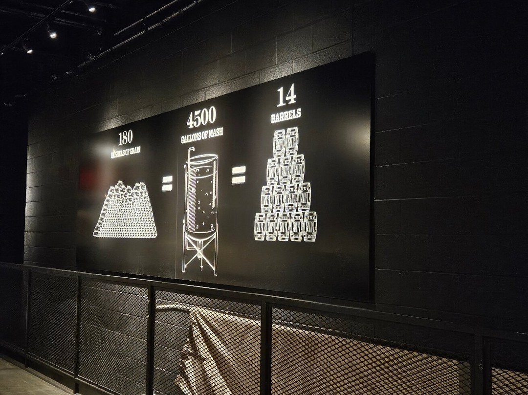 Old Forester Distilling-路易斯维尔必去景点