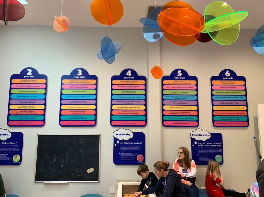 The Magic House-圣路易斯必去景点