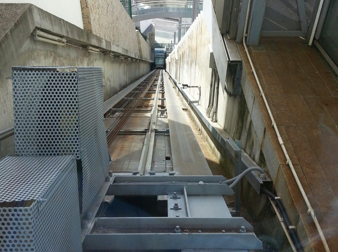 Funicular de Santo André-Covilha必去景点