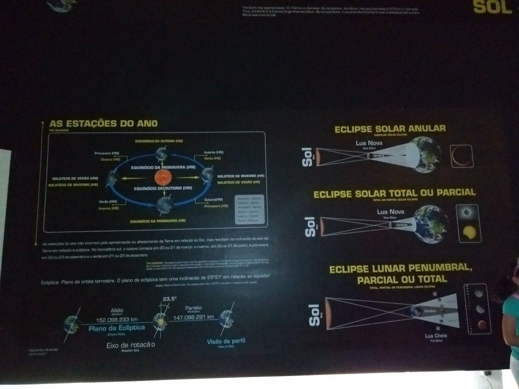 Planetario Johannes Kepler景点图片