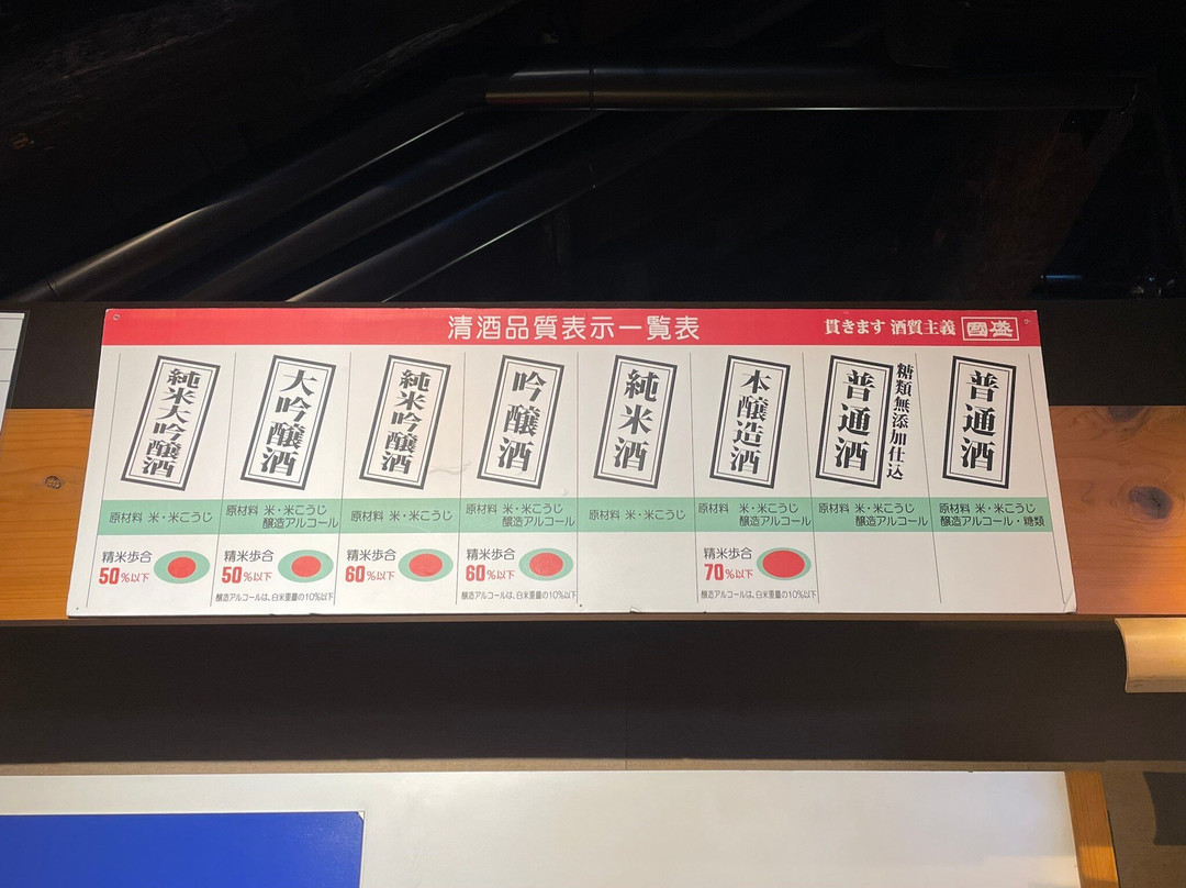 Museum of Sake Culture-半田市必去景点