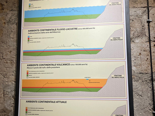 Orvieto Underground-奥尔维耶托必去景点