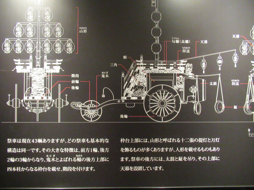 Ishidori Kaikan-桑名市必去景点